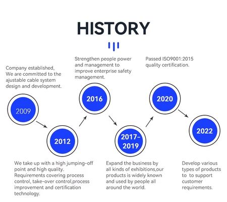 吊るしワイヤシステム用のフック付きのステンレス鋼ケーブルループキット